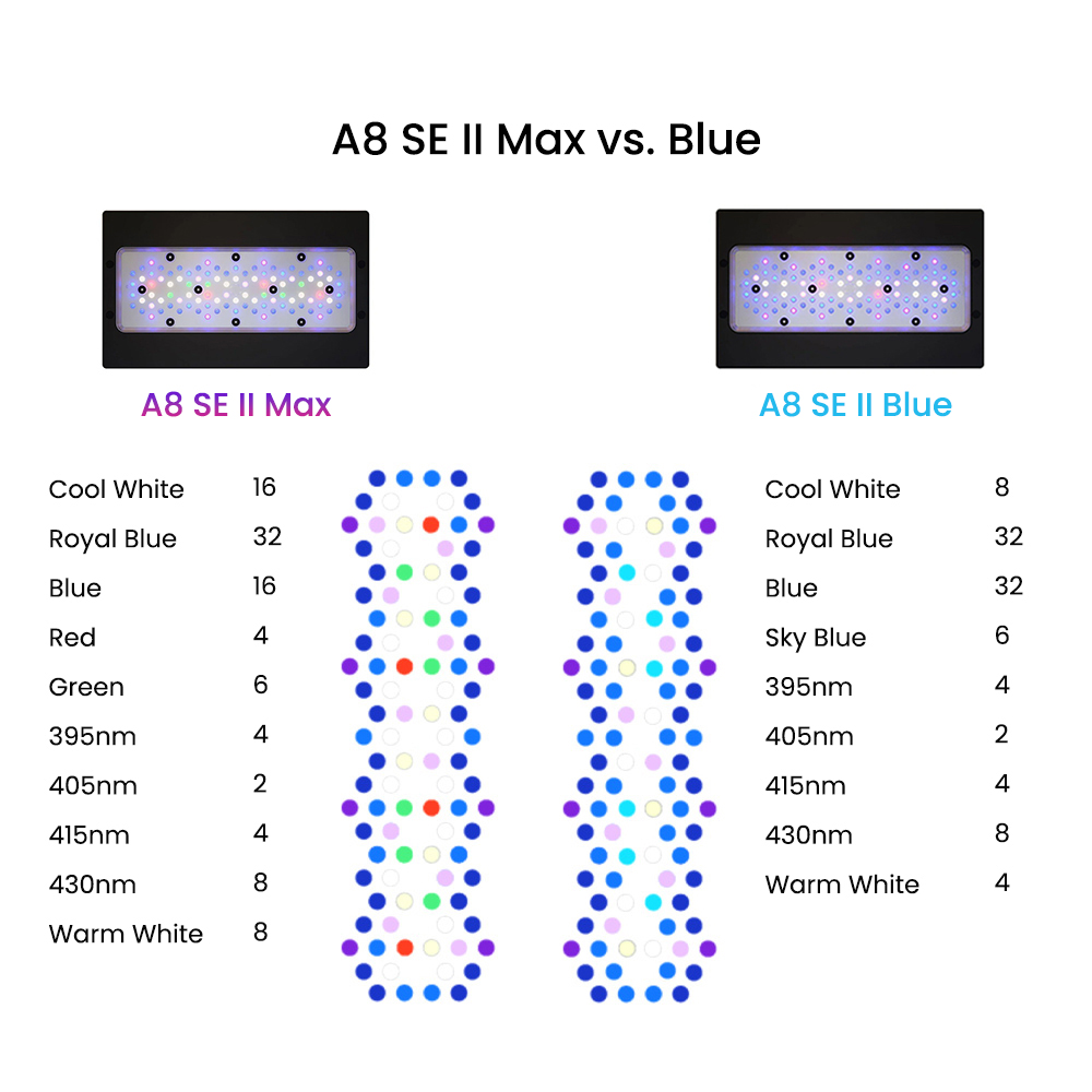 AIPAI A8 SE II MAX/Bleu 240W L - Aquarium Marine Blue avis et prix